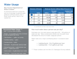 Water Usage